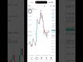 10 December 2025 | Automated Trading Bot for Passive Income | Safe &amp; Verified | StealthX