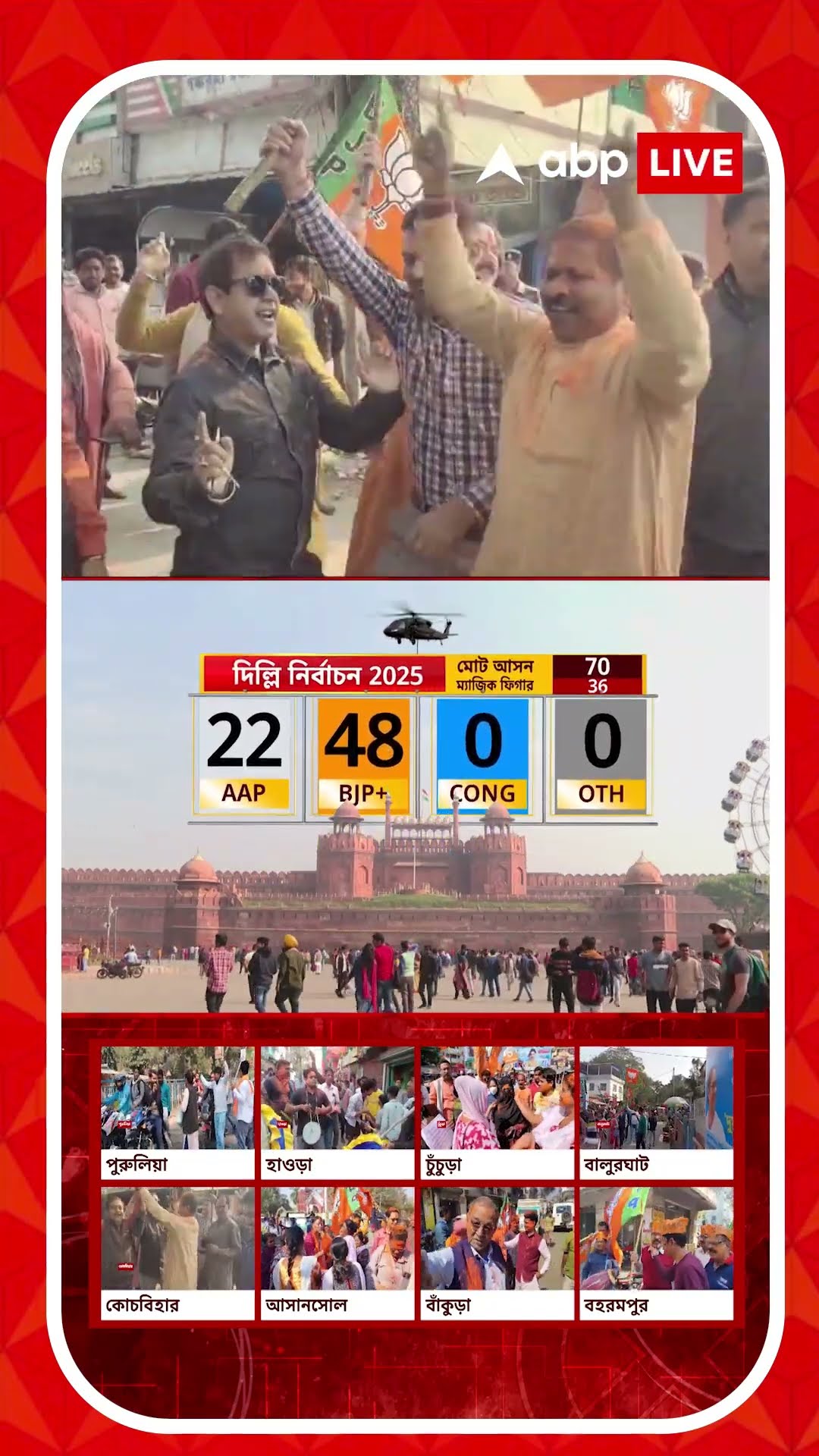 দিল্লিতে উৎসব BJP শিবিরে I পিছিয়ে AAP I খাতা খুলতে পারল না কংগ্রেস