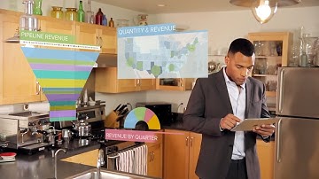 Analytics with advanced business insights with Infor Birst