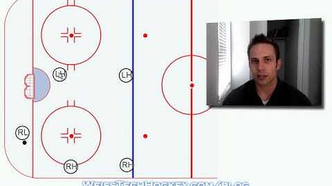 Hockey Power Play: Overload