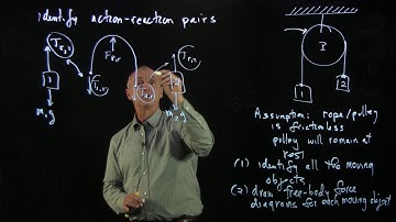 7.3 Solving Pulley Systems