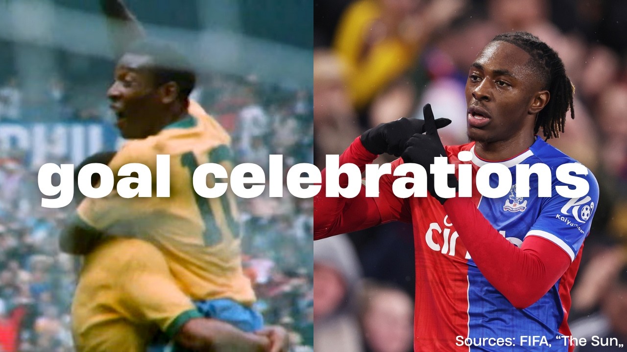 History of Goal Celebrations