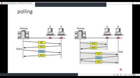 18CS46 Data Communications Module IV part 5