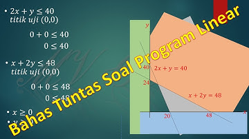 Program Linear Kelas X part 2 || Menyelesaikan Permasalahan Program Linear