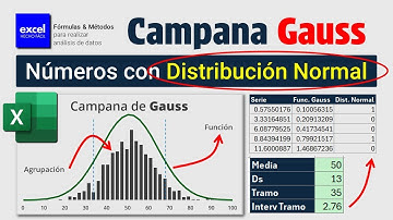 Campana de Gauss y Números Aleatorios con Distribución Normal en Excel