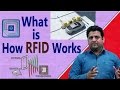 What is RFID? Application of RFID. Future of Radio-Frequency Identification.