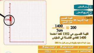 إنجاز المبيان بالاعمدة