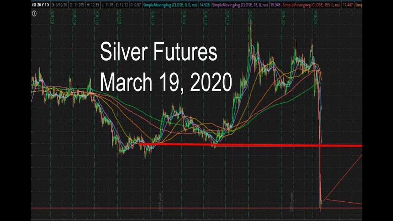 silver futures trading strategy