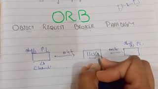 What is ORB protocol ! Object request broker paradigm in distributed computing