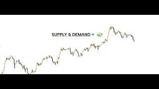 HOW TO VALIDATE SUPPLY & DEMAND ZONES(STOP GUESSING ENTRIES)