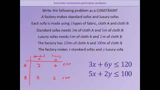 VO Week 16 1 Formulating Linear Programming Problems