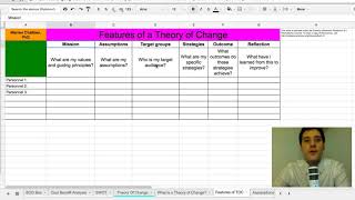 Features Of The Theory Of Change