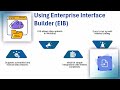 How to integrate with Workday | Workday Integration Training | Workday Tutorial Basics