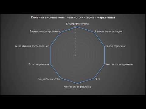 Предложение комплексного интернет маркетинга для бизнеса - CRM-ERP система