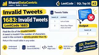 LeetCode 1683: Invalid Tweets | SQL Interview Question #5 | SQL Top 50