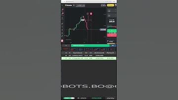 🤖ARTIFICIAL INTELLIGENCE BINARY OPTIONS TRADING BOT  #shorts #binaryoptions