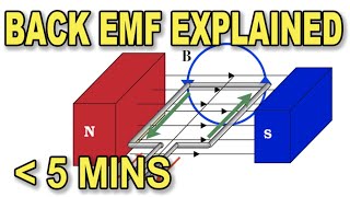 A quick cheat sheet on back emf in under 5 mins