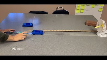 Unit 8 1 Lesson 9 Day 3 Video