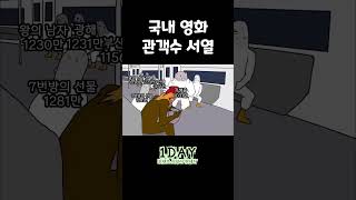 국내 역대 박스오피스 서열 밈 #서열정리 #서열밈#수탉밈