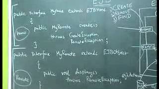 EJB Part ( 15 of 18) - J2EE - Enterprise Java Beans