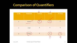 Negating Quantifiers by Prateek Thakral
