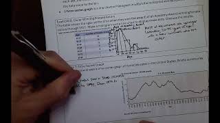 Quantitative Literacy 5C Example #7 Time Series Graph