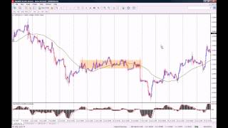 End Of Day Binary Options Strategy