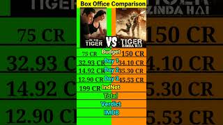 Ek tha tiger vs Tiger zinda hai box office collection comparison।।salmankhan।।