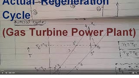 Actual  Regeneration Cycle | Gas Turbine Power Plant- L6 | Prof. P. S. Gadhave