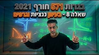 פתרון בגרות 581 חורף 2021 שאלה 8 -בעיות קיצון בפונקציות וגרפים