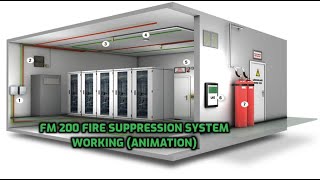 FM 200 fire suppression system working animation, wet chemical fire suppression system working