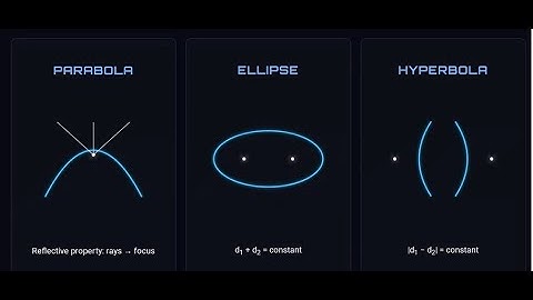 Conic Sections In Real Life