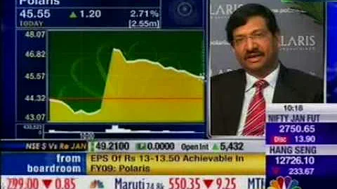 Polaris Software Lab Ltd. Q3 Results - Arun Jain a...