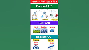 Type of Account -Personal Account,Real Account,Nominal Account #education #shorts #accounting