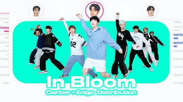 ZEROBASEONE - In Bloom (Center + Edge Distribution) PATREON REQUESTED