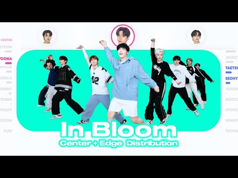 ZEROBASEONE - In Bloom (Center + Edge Distribution) PATREON REQUESTED