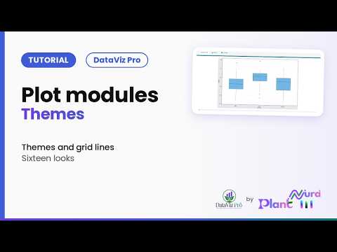 Plot modules · Themes | DataViz Pro Tutorial