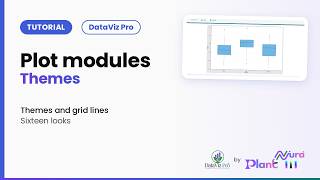Plot modules · Themes | DataViz Pro Tutorial