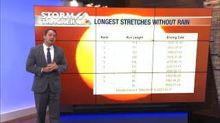 CLIMATE MATTERS: Dry season could be expanding in Arizona