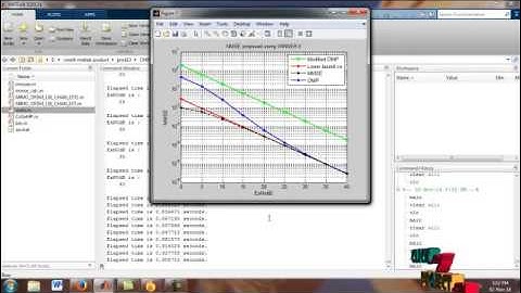 Low-Complexity Channel Estimation and Detection | Final Year Projects 2016 - 2017