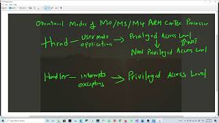 Arm Cortex M4 | Operational Modes | Thread Mode | Handler Mode