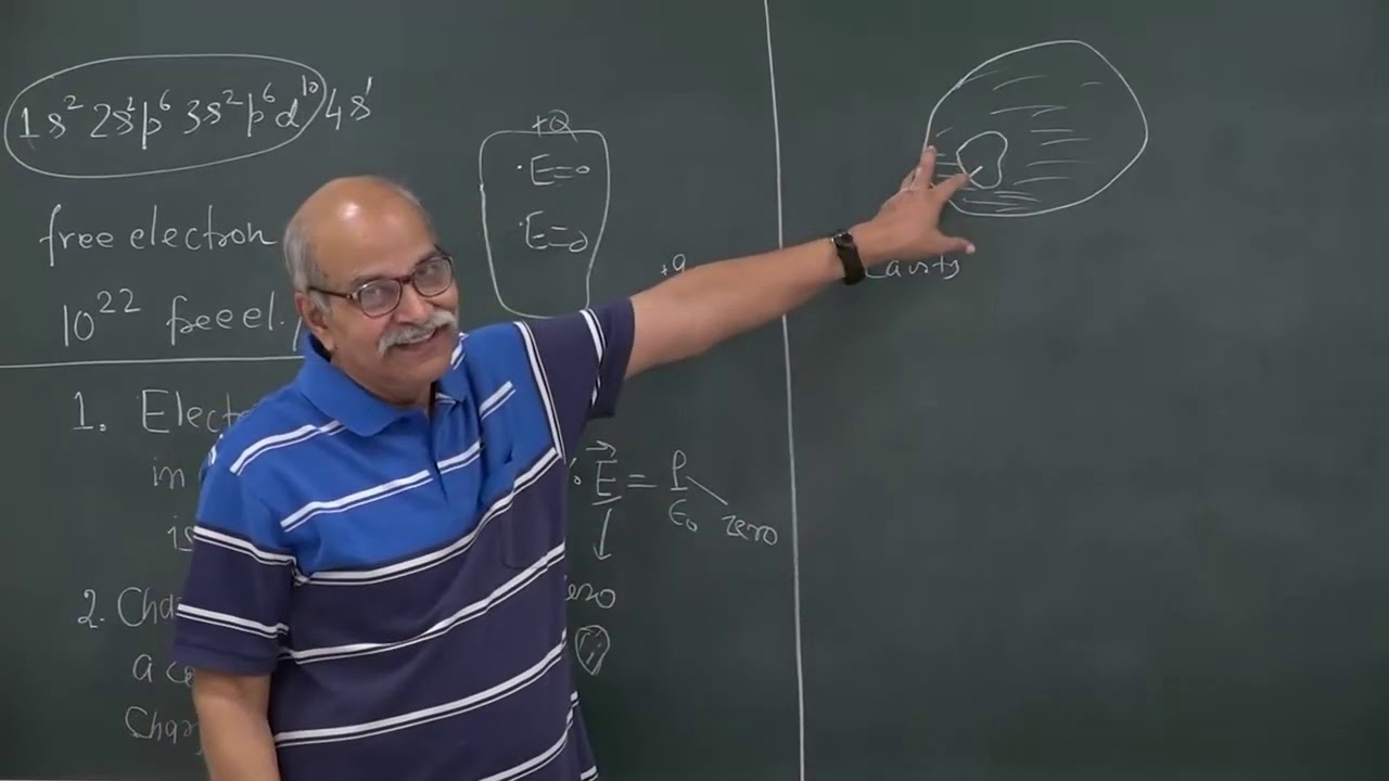 LEC 21 Electric field in presence of conductors