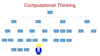 Computational Thinking screenshot 5