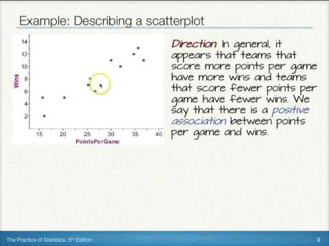 9 1 Describing a Scatterplot