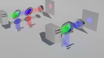 STED microscopy: explained