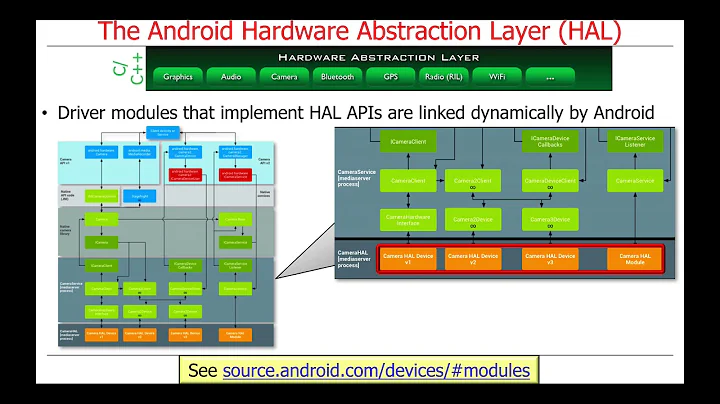 Infrastructure Middleware (Part 1): the Android Hardware Abstraction Layer