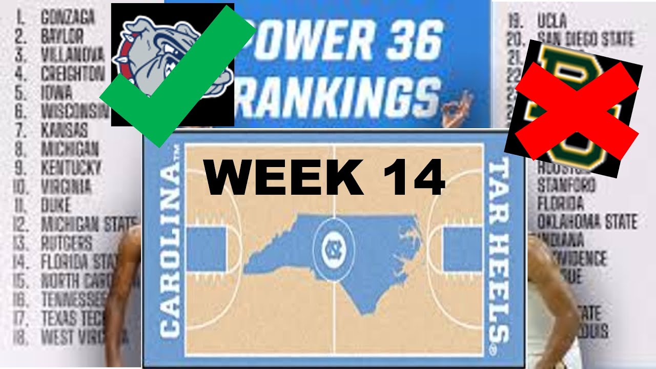 "Only One Unbeaten Team Remains" Week 14 College Basketball Rankings