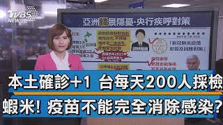 本土確診引發恐慌 台灣單日採檢量倍增 憂!疫苗僅降發病率 不能完全消除感染率【TVBS說新聞】20201226