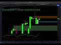 Swing Trades with Algo