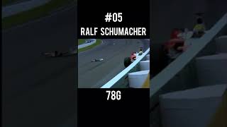 F1’s Biggest G-Force Crashes